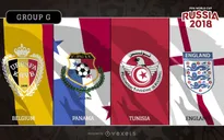 Lịch tường thuật trực tiếp FIFA World Cup™ 2018, bảng G: Bỉ, Panama, Tunisia và Anh