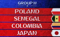Lịch tường thuật trực tiếp FIFA World Cup™ 2018, bảng H: Ba Lan, Senegal, Colombia, Nhật Bản