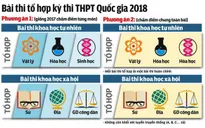 6 điểm mới về kỳ thi THPT Quốc gia 2018