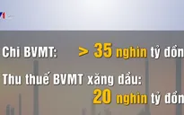 Tăng thuế bảo vệ môi trường nhằm hướng tới phát triển bền vững
