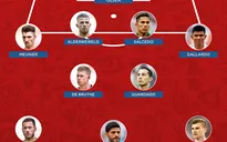 Đội hình tiêu biểu FIFA World Cup™ 2018 ngày 23/6