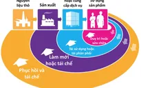 GEF6: Kinh tế tuần hoàn tạo ra lợi ích môi trường toàn cầu