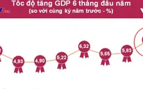Kinh tế tăng trưởng cao nhất 8 năm qua