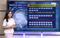 Bão, áp thấp nhiệt đới xuất hiện nhiều nhất vào tháng nào năm nay?