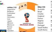 World Cup - Cuộc chiến quyết liệt giữa các thương hiệu thể thao
