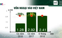 Vốn hóa thị trường chứng khoán đạt trên 80% GDP