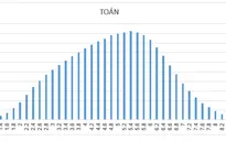 Công bố chính thức phổ điểm các bài thi Kỳ thi THPT Quốc gia năm 2018
