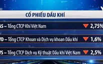VN-Index giảm gần 2%, xuống còn hơn 893 điểm