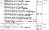 ĐH Giao thông vận tải công bố điểm sàn, nhận hồ thấp nhất là 14 điểm