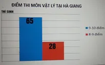 Khởi tố vụ án gian lận điểm thi ở Hà Giang