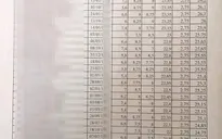 Lạng Sơn lên tiếng về 35 thí sinh có điểm thi "cao bất thường"