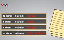 Gian lận điểm thi THTP Quốc gia 2018 tại Sơn La: 42 bài thi Ngữ văn bị giảm điểm sau khi chấm thẩm định