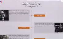 Những thư viện âm nhạc số