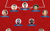 Đội hình tiêu biểu vòng 1/8 FIFA World Cup™ 2018: "Tiểu" Pele và người nhện "siêu đẳng"