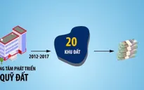 TP.HCM: Thu hồi và đấu giá các khu đất công sai phạm
