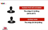 Truy thu thuế hơn 4 tỷ đồng với cá nhân nhận tiền từ Facebook, Google