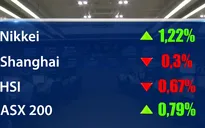Thị trường chứng khoán châu Á tăng trở lại