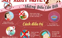 Chủ quan khi mắc bệnh sốt xuất huyết có thể dẫn tới suy đa tạng
