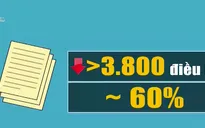 31,6% điều kiện kinh doanh đã được cắt giảm