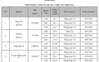 Điểm chuẩn của Học viện Ngoại giao