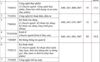 Nhiều đại học công lập ở phía Nam xét tuyển hàng trăm chỉ tiêu nguyện vọng bổ sung