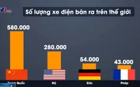 Thị trường Trung Quốc có ý nghĩa quan trọng với Tesla - Vì sao?