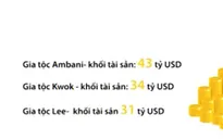 Châu Á – Nơi có nhiều người giàu nhất thế giới