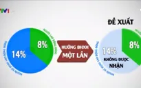 Gia tăng rút bảo hiểm xã hội một lần