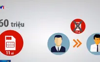 Vì sao ngân hàng không thể chuyển đổi tự động sim 11 số sang 10 số?