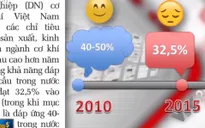Trình độ cơ khí của Việt Nam ở đâu trên con đường Cách mạng công nghiệp 4.0?