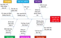 Chi phí khám chữa bệnh là chỉ số người bệnh kém hài lòng nhất