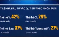 Mỹ: Ngày càng nhiều nhà đầu tư “thế hệ Y” tham gia thị trường chứng khoán