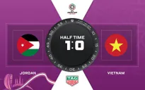VIDEO Highlights hiệp 1: ĐT Jordan 1-0 ĐT Việt Nam (Vong 1/8 Asian Cup 2019)