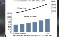 Thu nhập từ bảo hiểm mini sẽ vượt 100 tỷ Yen tại Nhật Bản