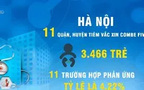 Phản ứng sau tiêm vaccine ComBE Five
