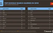 Kết quả xổ số là từ khóa được tìm kiếm nhiều trên Internet