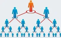 Khuyến cáo người dân không tham gia hoạt động có dấu hiệu kinh doanh đa cấp không phép qua hệ thống greenleafgroup.cn