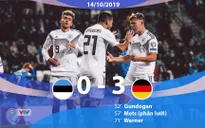 ĐT Estonia 0-3 ĐT Đức: Chiến thắng với chỉ 10 người (Bảng C, Vòng loại EURO 2020)