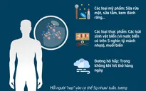 [Infographic] Hạt vi nhựa đi vào cơ thể chúng ta như thế nào?
