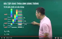 Việt Nam đạt Giải thưởng Công nghệ Thông tin ASEAN 2019