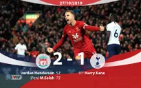 Liverpool 2-1 Tottenham: The Kop tiếp tục bất bại