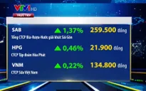 VN-Index đã tăng áp sát mốc 1.000 điểm