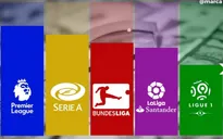 CẬP NHẬT Kết quả, BXH các giải bóng đá VĐQG châu Âu: Ngoại hạng Anh, La Liga, Serie A, Bundesliga, Ligue I