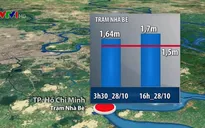 Hôm nay (28/10), triều cường tại TP.HCM tiếp tục vượt mức báo động 3