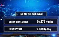 Các doanh nghiệp cập nhật kết quả kinh doanh Quý III/2019