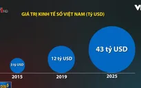 Nền kinh tế số Việt Nam tăng trưởng nhanh thứ hai Đông Nam Á
