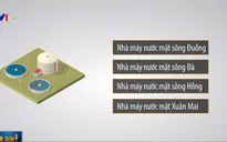 Xã hội hóa đầu tư: Lời giải cho bài toán nước sạch của Hà Nội