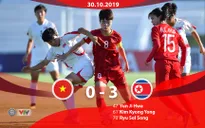U19 nữ Việt Nam thất bại trước U19 nữ CHDCND Triều Tiên