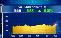 VN-Index vẫn chưa vượt ngưỡng 1.000 điểm