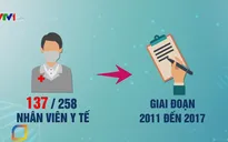 Kỷ luật nhiều cán bộ sai phạm trong tuyển dụng lao động tại Lai Châu
